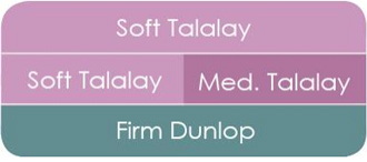 Savvy Rest organic mattresses are customizable for couples