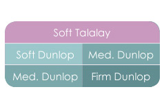 How to choose your Savvy Rest mattress