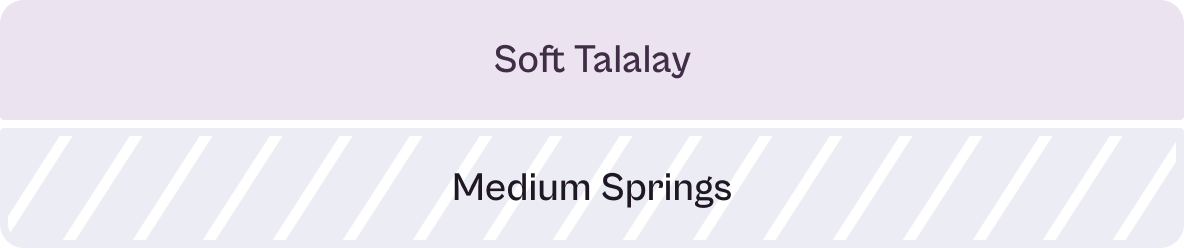 Group 1