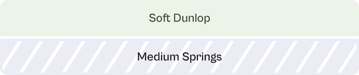 Group 2