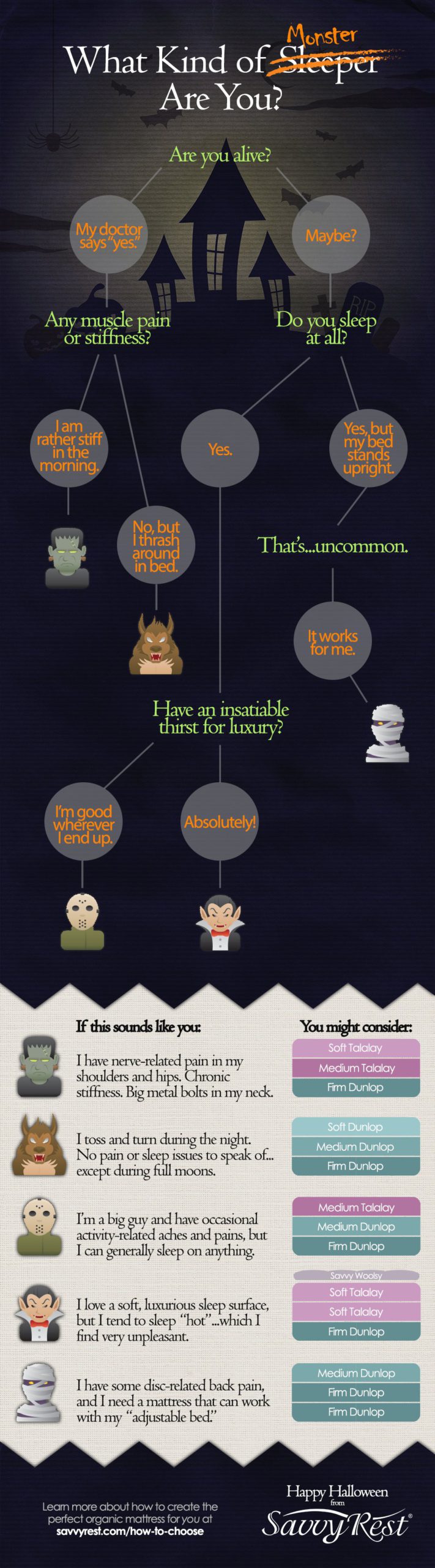 Halloween infographic