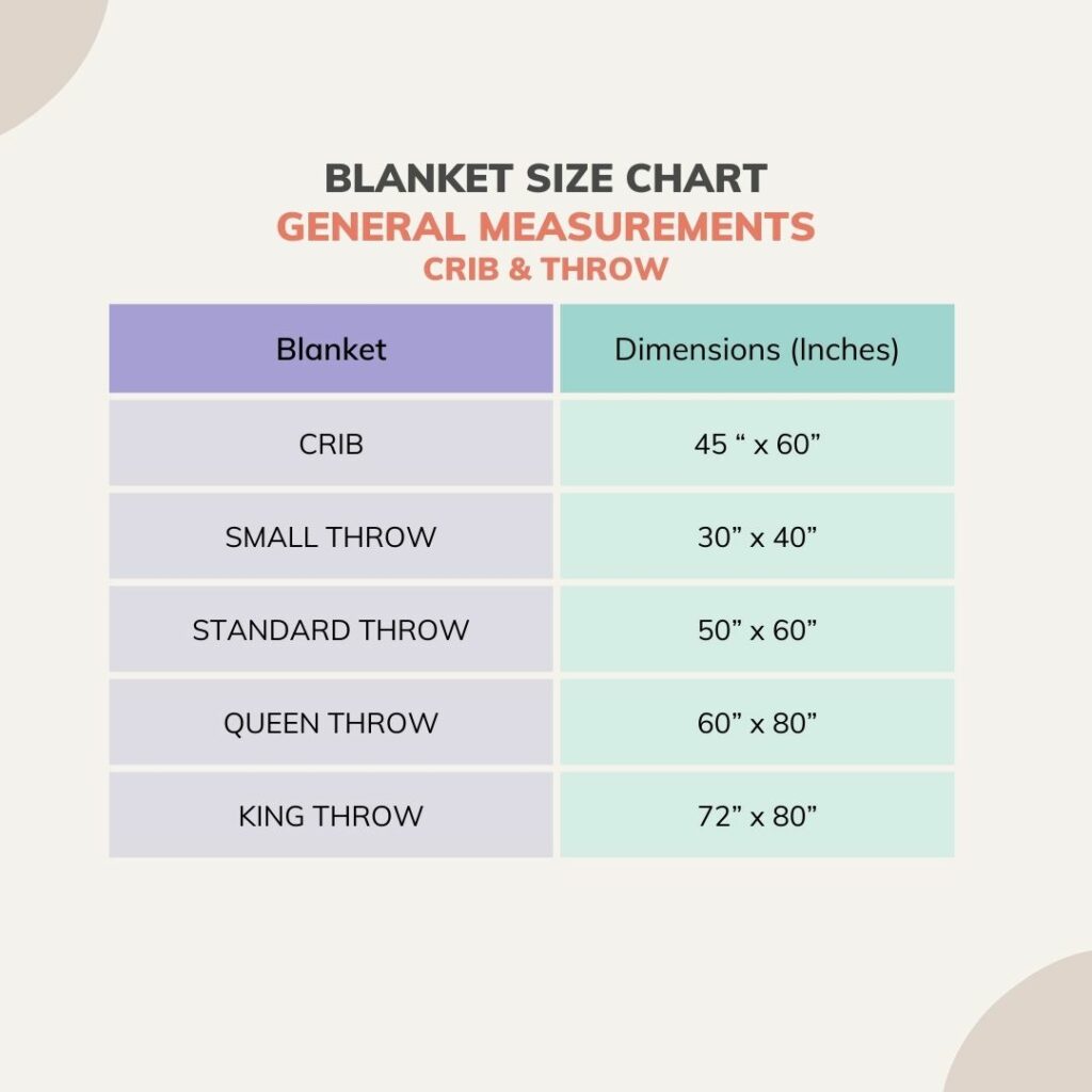 Popular blanket dimensions covering Crib - Throw blanket sizes.