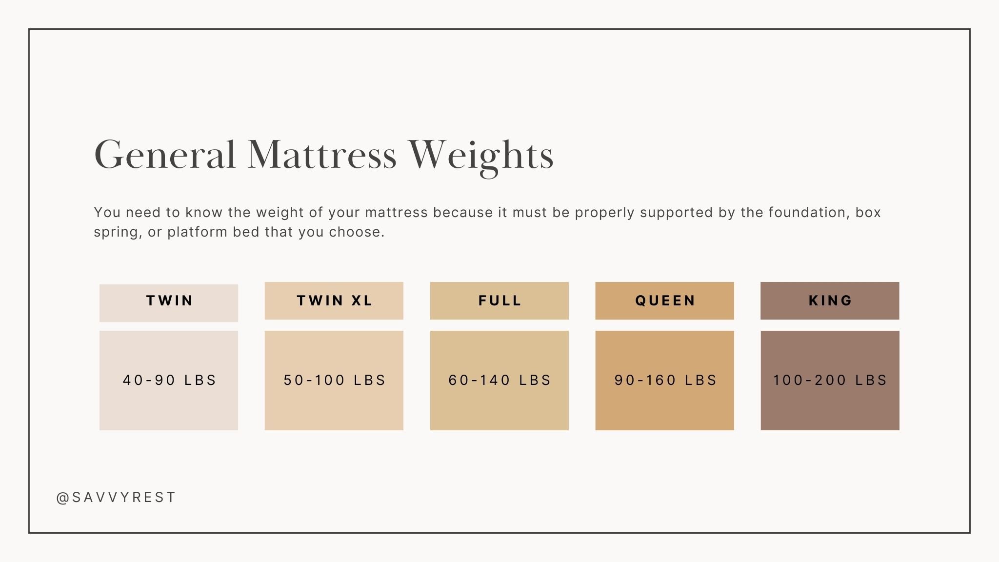 Mattress sizes & weights