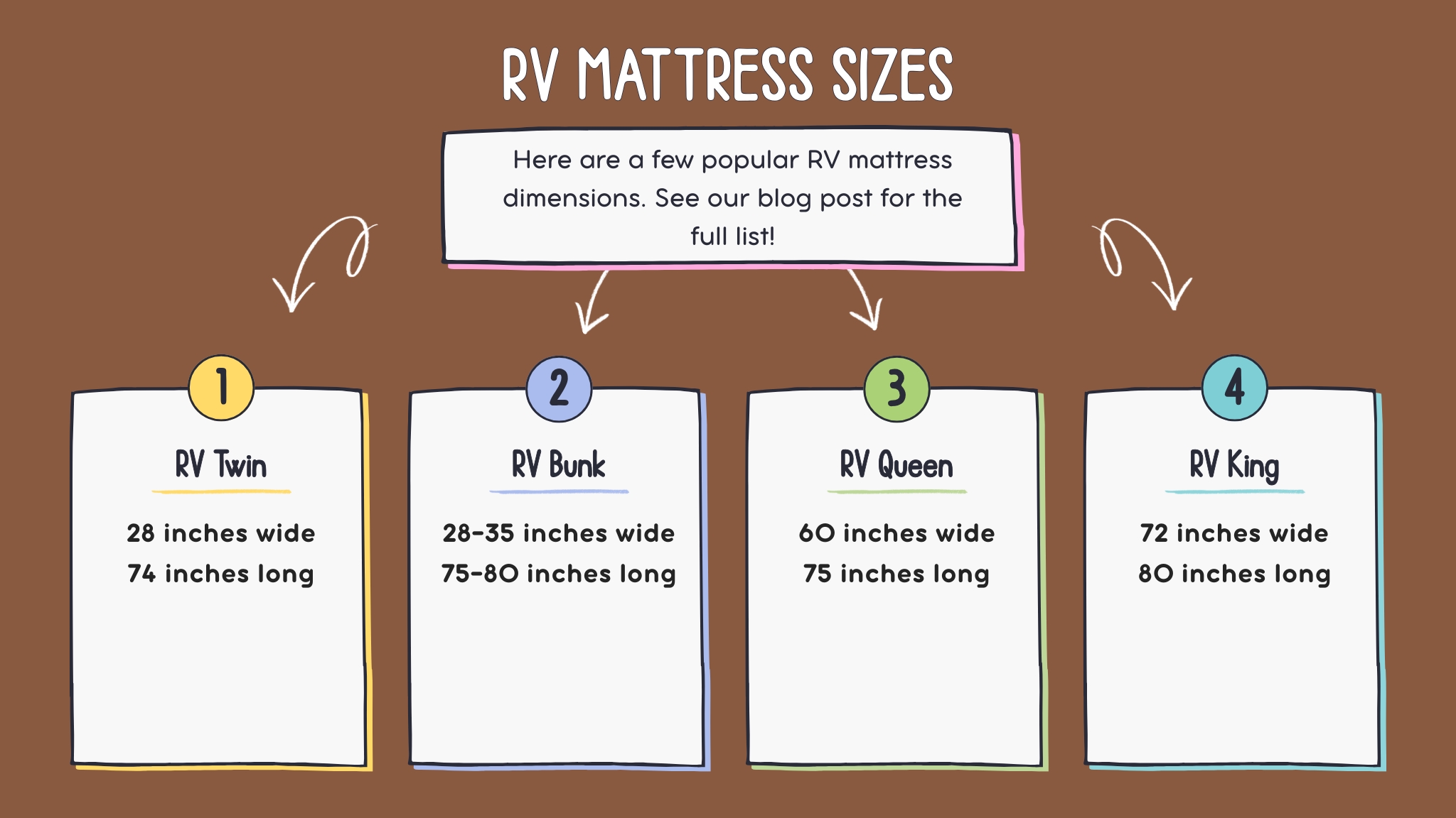 RV Mattress dimensions