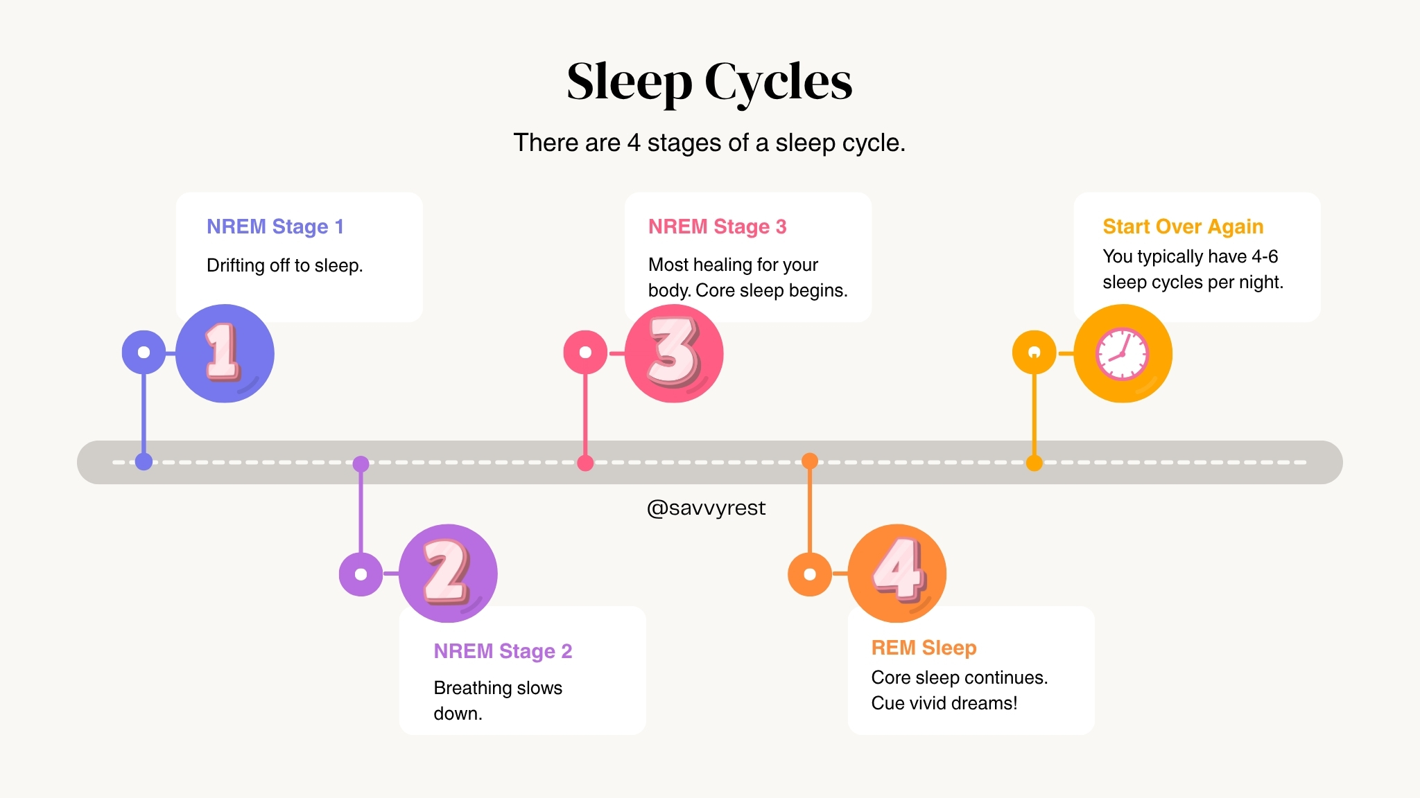 Sleep Cycles 2048x1152